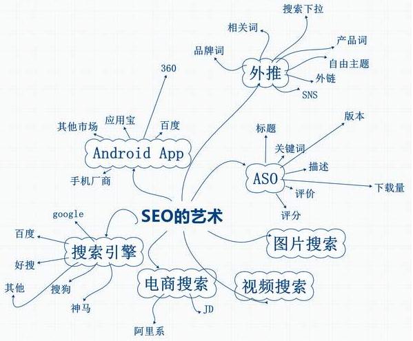 Seo思维是什么?Seo思维的含义解析。